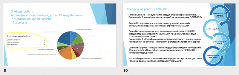 Геоінформаційна система моніторингу, аналізу, оцінки та вирішення конфліктів Геоінформаційна система моніторингу, аналізу, оцінки та вирішення конфліктів