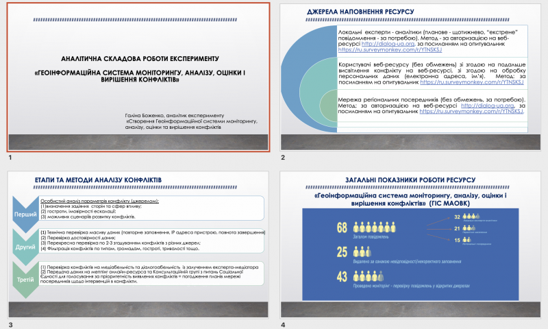 Геоінформаційна система моніторингу, аналізу, оцінки та вирішення конфліктів Геоінформаційна система моніторингу, аналізу, оцінки та вирішення конфліктів